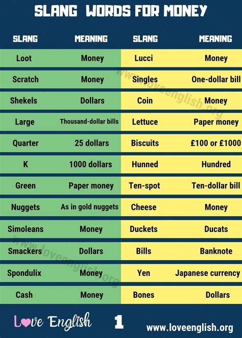slang for 100 dollar bill.